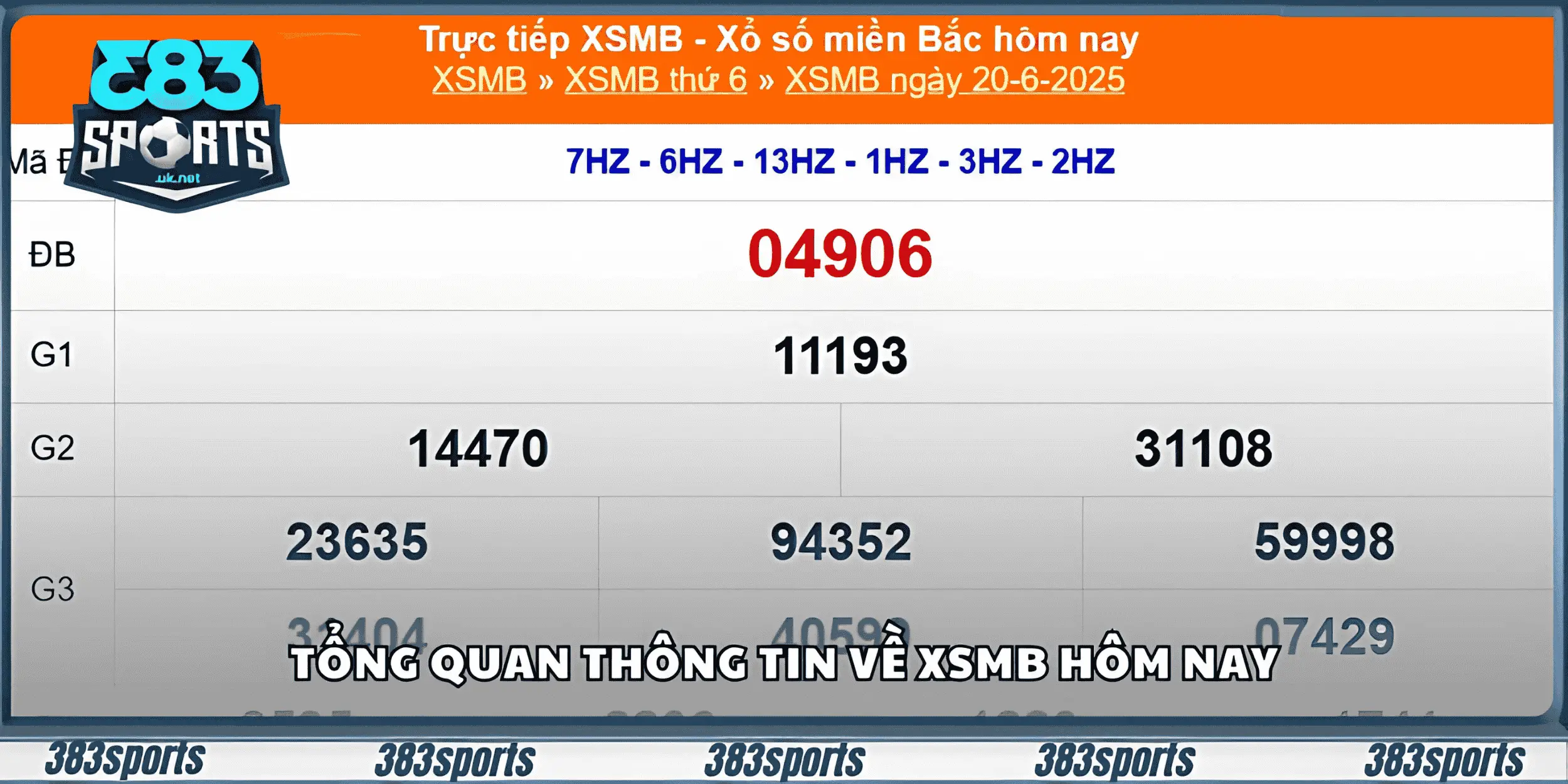 Tổng quan thông tin về XSMB hôm nay