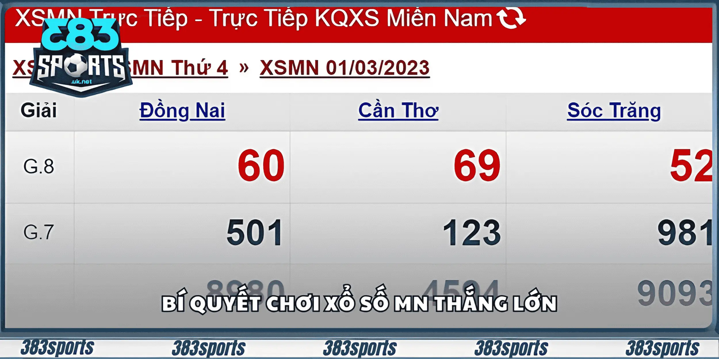 Thông tin đầy đủ về XSMN hôm nay