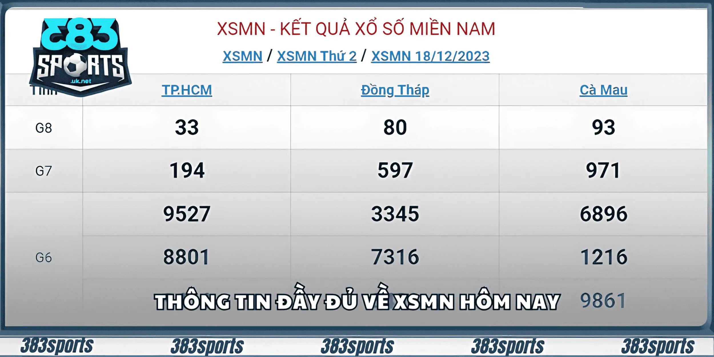 Bí quyết chơi xổ số MN thắng lớn
